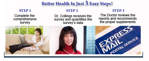 Health Survey Image